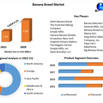Banana-Bread-Market-1