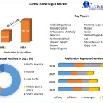 Cane-Sugar-Market-2 (1)