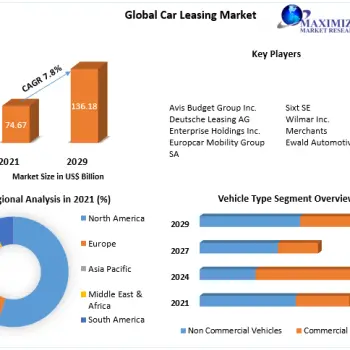 Car-Leasing-Market
