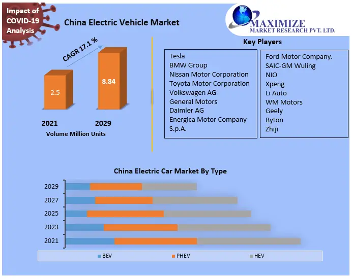 China-Electric-Vehicle-Market-6