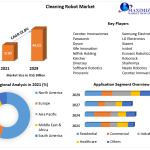 Cleaning-Robot-Market-1