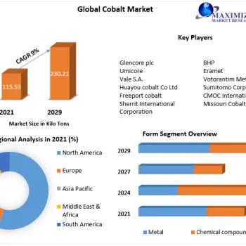 Cobalt-Market