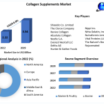 Collagen-Supplements-Market-2