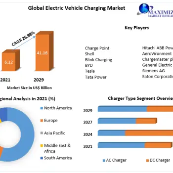 Electric-Vehicle-Charging-Market-6