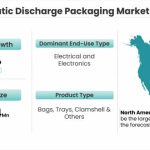 Electrostatic Discharge (ESD) Packaging Market Snapshot_25726
