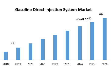 Gasoline-Direct-Injection-System-Market