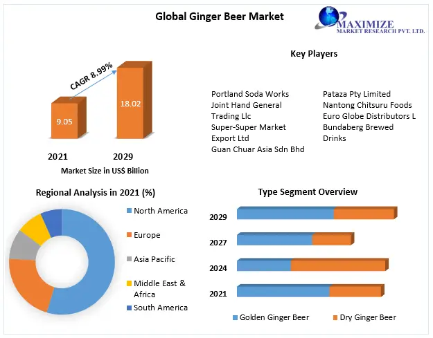 Ginger-Beer-Market-3 (2)
