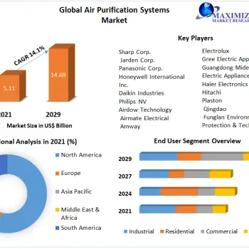 Global-Air-Purification-Systems-Market