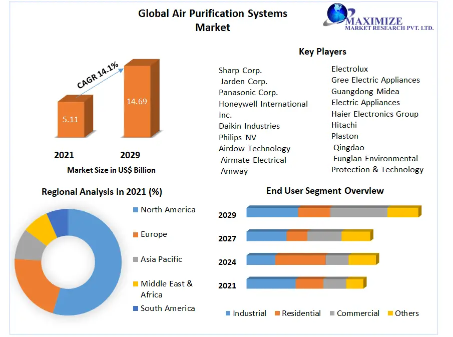 Global-Air-Purification-Systems-Market