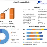 Global-Amaranth-Market-1