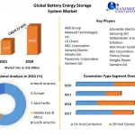 Global-Battery-Energy-Storage-System-Market