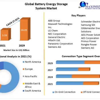 Global-Battery-Energy-Storage-System-Market