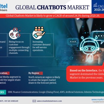 Global-Chatbots-Market