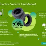 Global-Electric-Vehicle-Tire-Market_(1)
