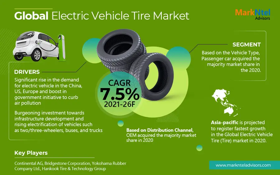 Global-Electric-Vehicle-Tire-Market_(1)