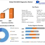 Global-HIV-AIDS-Diagnostics-Market