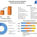 Global-Pharmaceutical-Analytical-Testing-Outsourcing-Market