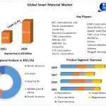 Global-Smart-Material-Market-2