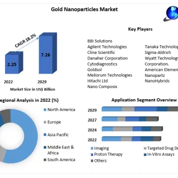 Gold-Nanoparticles-Market