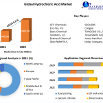 Hydrochloric-Acid-Market-1