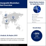 Interchangeable-Biosimilars-Market-scope