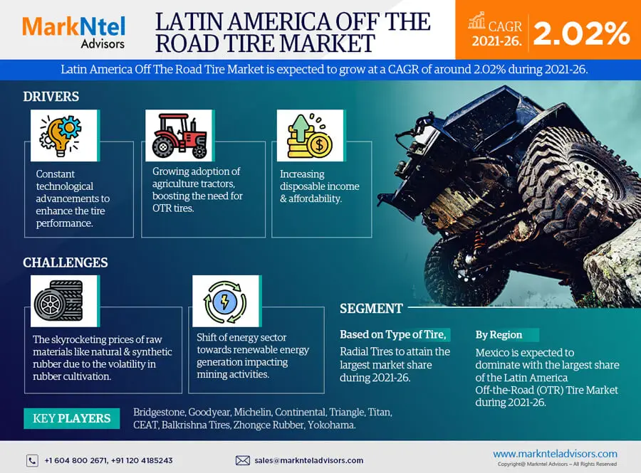 Latin-America-Off-The-Road-Tire-Market1