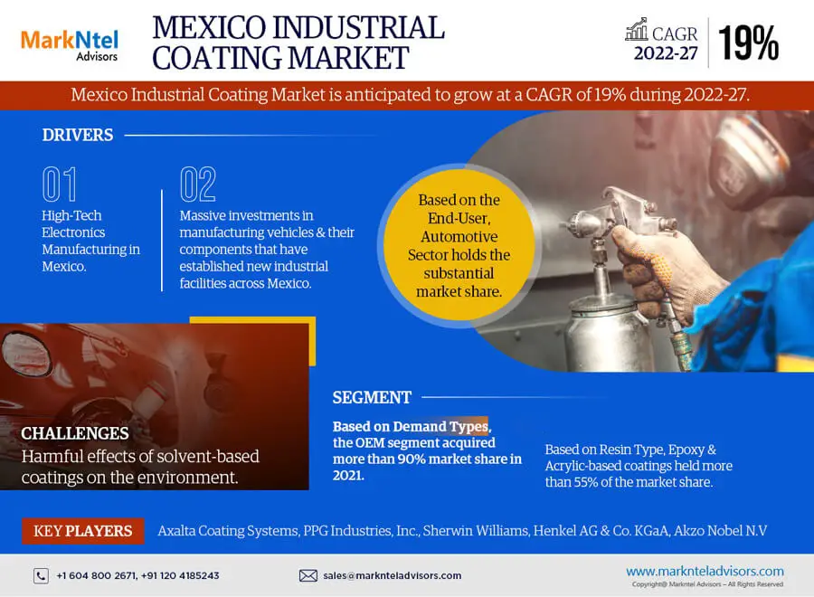 Mexico-Industrial-Coating-Market1