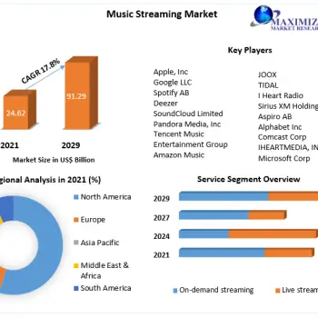 Music-Streaming-Market-2