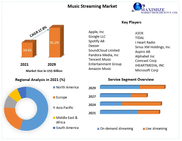 Music-Streaming-Market-2