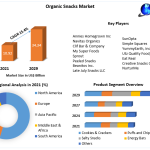 Organic-Snacks-Market-2
