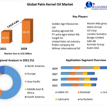 Palm-Kernel-Oil-Market-2