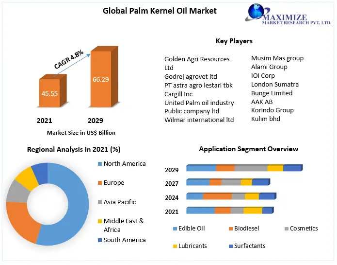 Palm-Kernel-Oil-Market-2