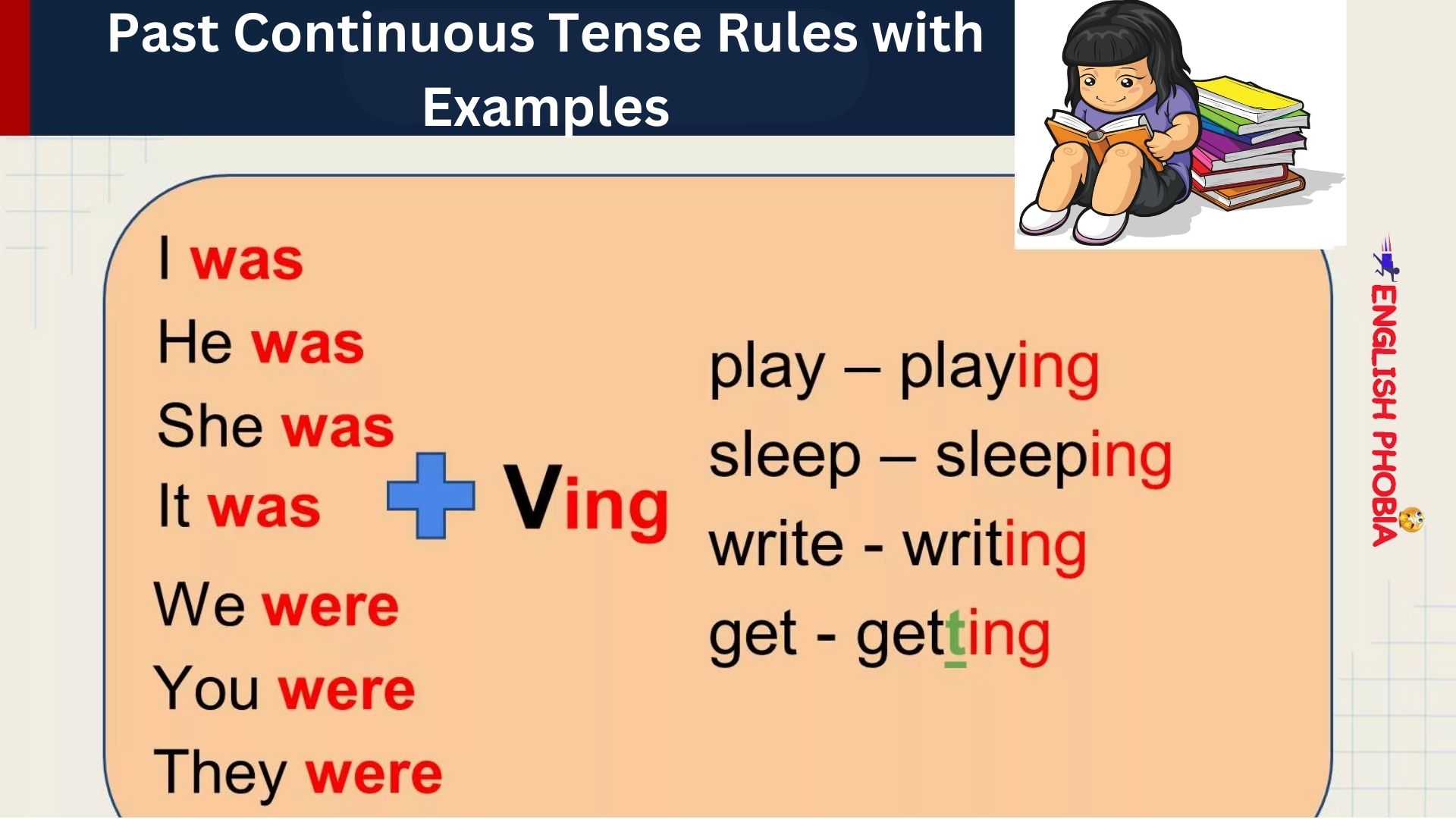 Past Continuous Tense Rules with Examples