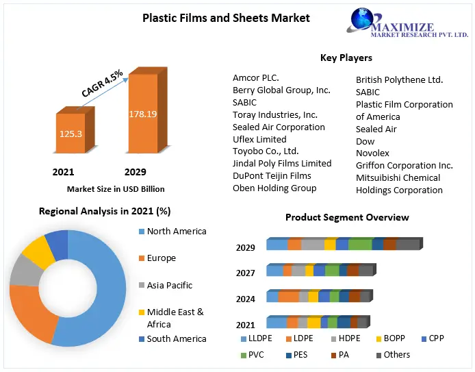 Plastic-Films-and-Sheets-Market