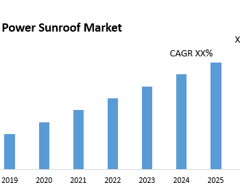 Power-Sunroof-Market-1