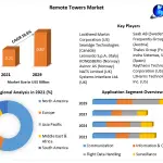 Remote-Towers-Market-1