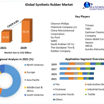 Synthetic-Rubber-Market-2 (1)