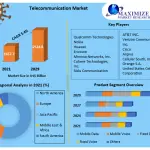 Telecommunication-Market-3