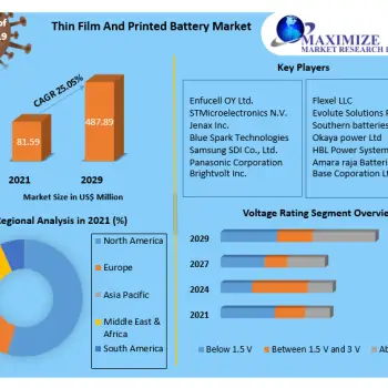 Thin-Film-And-Printed-Battery-Market