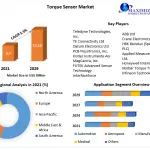 Torque-Sensor-Market-2