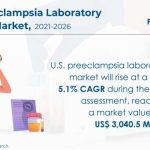 U.S.-Preeclampsia-Laboratory-Testing-Market