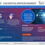 UAE-Digital-Services-Market