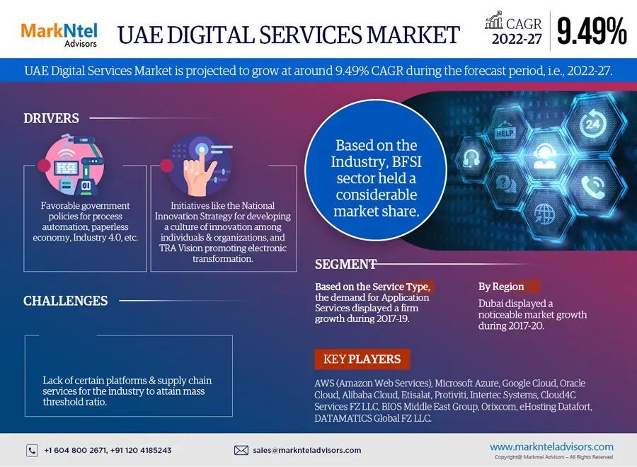 UAE-Digital-Services-Market