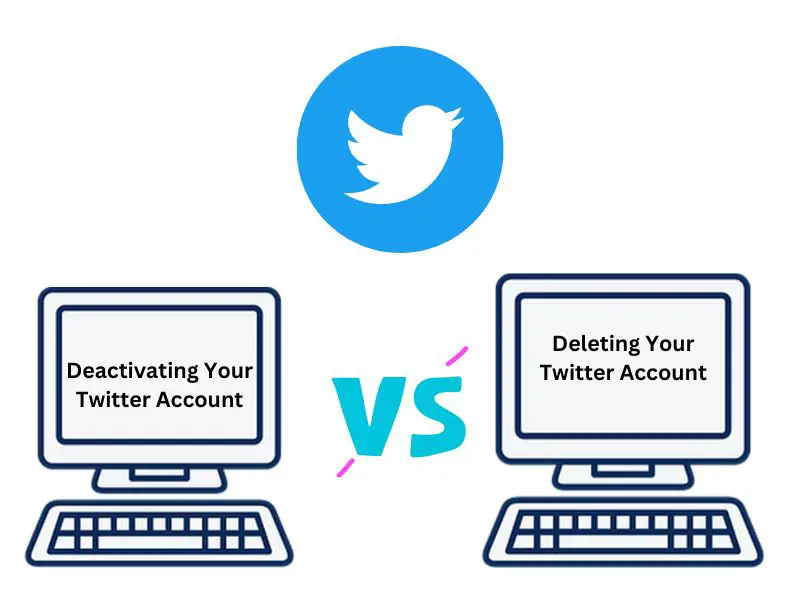 Understanding the Difference Between Deactivating and Deleting Your Twitter Account