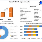 Vessel-Traffic-Management-Market