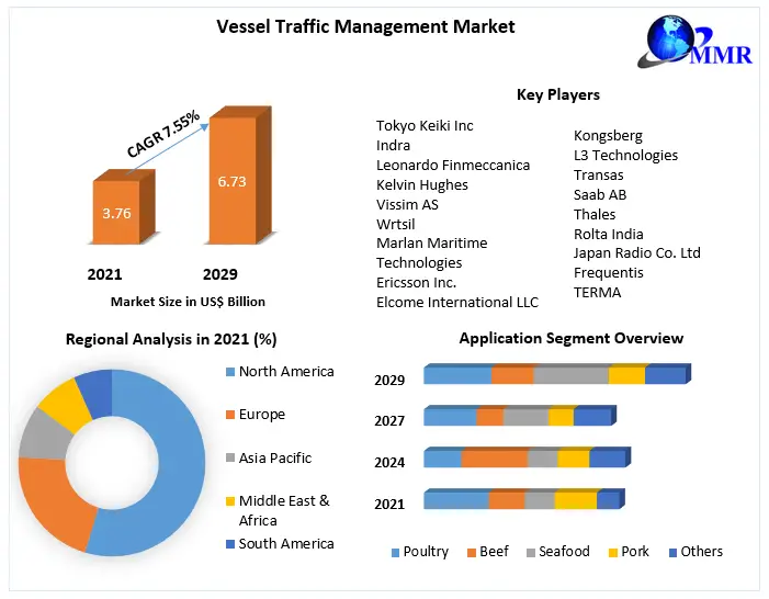 Vessel-Traffic-Management-Market