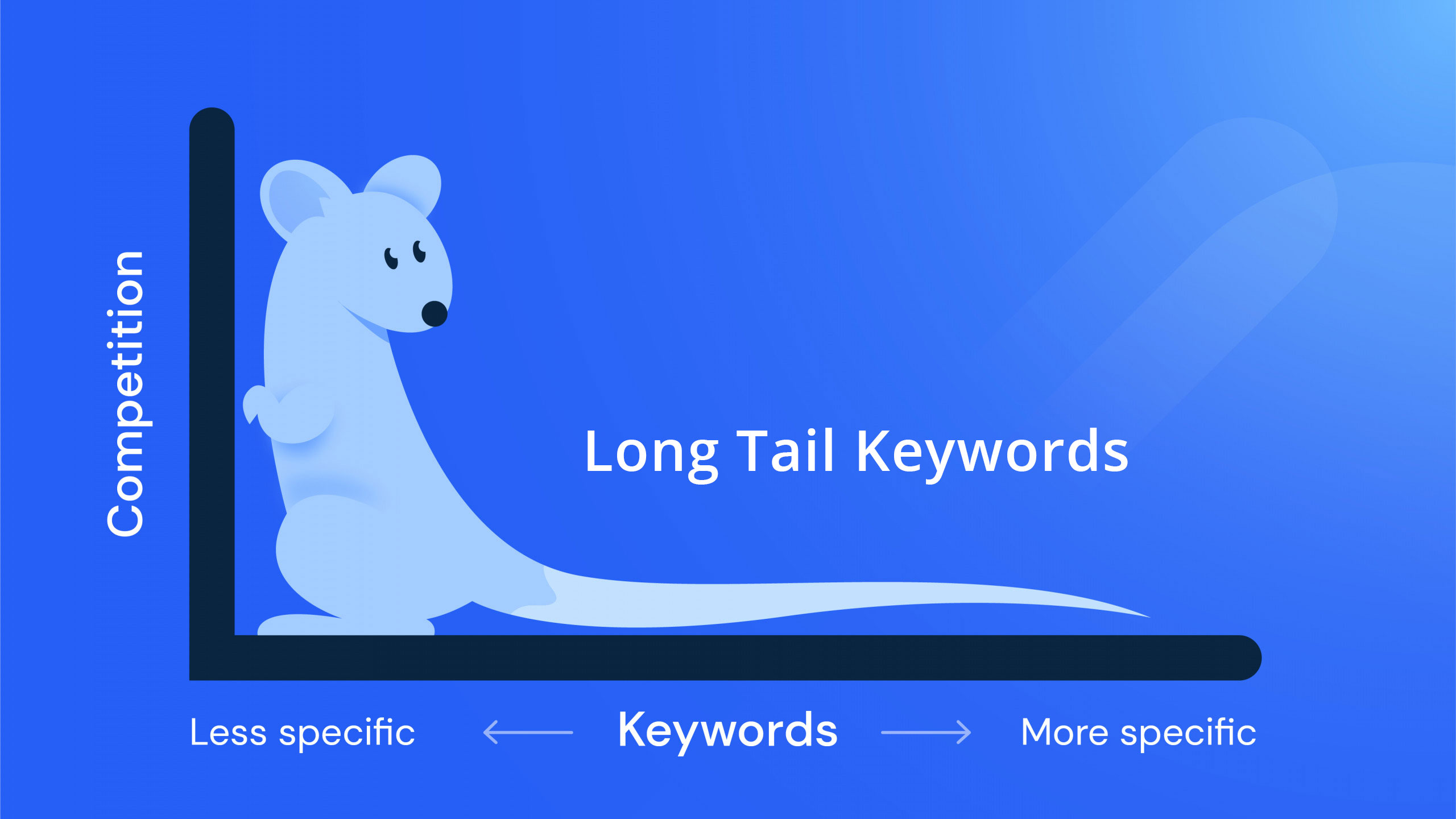 long-tail-keyword