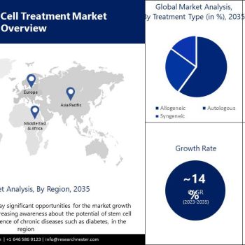 stem-cell-treatment-market