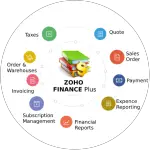zoho-finance-plus-implementation-e1552393170434