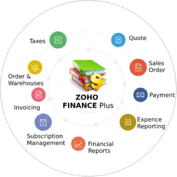 zoho-finance-plus-implementation-e1552393170434